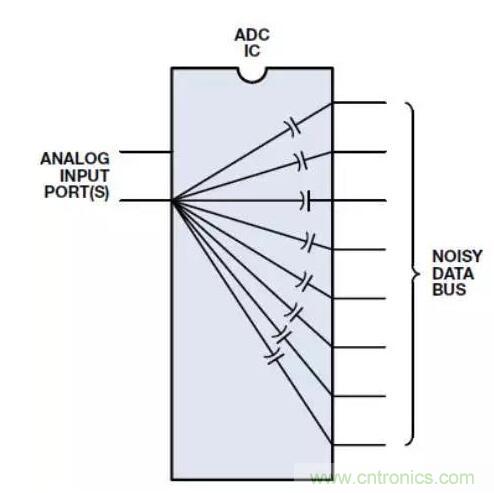 ADC輸出處理千萬小心,“接地技術(shù)指南”奉上 ADC輸出處理千萬小心,“接地技術(shù)指南”奉上