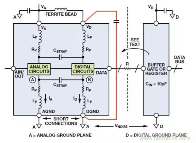 ADC輸出處理千萬小心,“接地技術(shù)指南”奉上 ADC輸出處理千萬小心,“接地技術(shù)指南”奉上