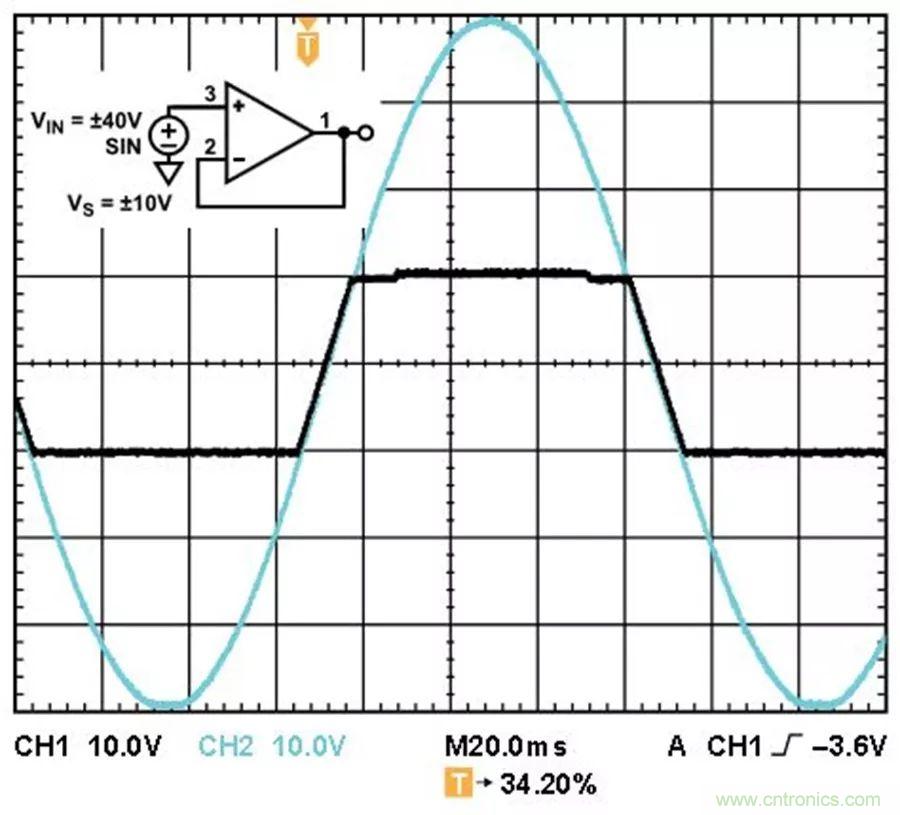 放大器集成過壓保護(hù)有多重要？