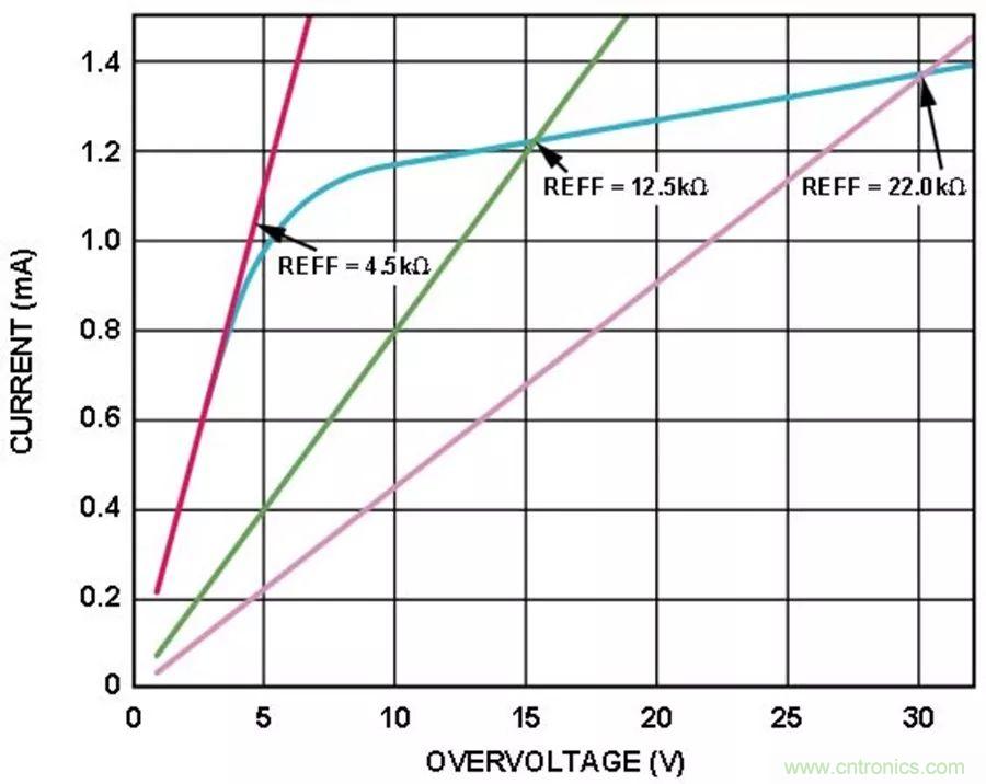 放大器集成過壓保護(hù)有多重要？