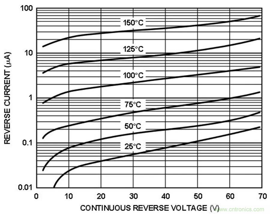 放大器集成過壓保護(hù)有多重要？