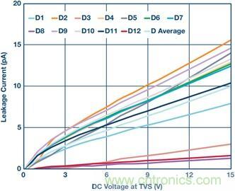 當電子組件性能下降,如何保護您的模擬前端? 當電子組件性能下降,如何保護您的模擬前端?