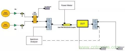 解讀射頻濾波器設計取舍費思量 解讀射頻濾波器設計取舍費思量