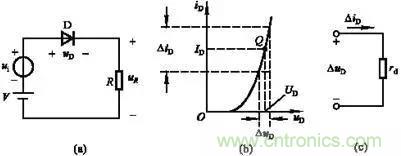 半導體二極管的直流電阻和動態電阻如何區別? 半導體二極管的直流電阻和動態電阻如何區別?