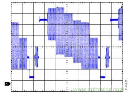 ADI教你恢復正確直流電平，保證視頻信號最佳亮度