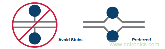 差分濾波器布局需要考慮的那些事兒，你get到了嗎？
