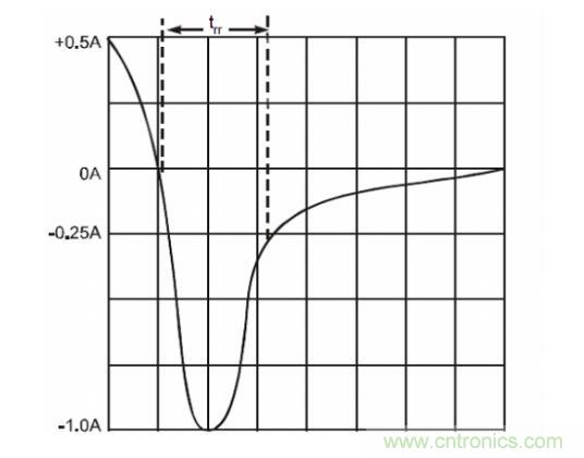 二極管的參數(shù)有哪些? 二極管的參數(shù)有哪些?
