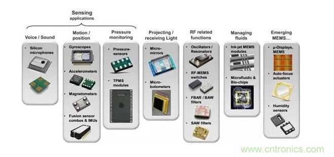 MEMS為何獨(dú)領(lǐng)風(fēng)騷？看完這篇秒懂！