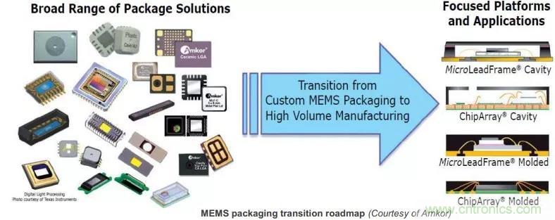 MEMS為何獨(dú)領(lǐng)風(fēng)騷？看完這篇秒懂！