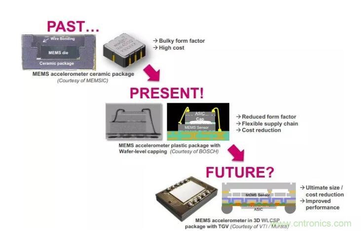 MEMS為何獨(dú)領(lǐng)風(fēng)騷？看完這篇秒懂！