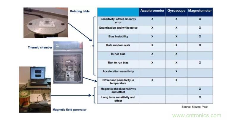 MEMS為何獨(dú)領(lǐng)風(fēng)騷？看完這篇秒懂！
