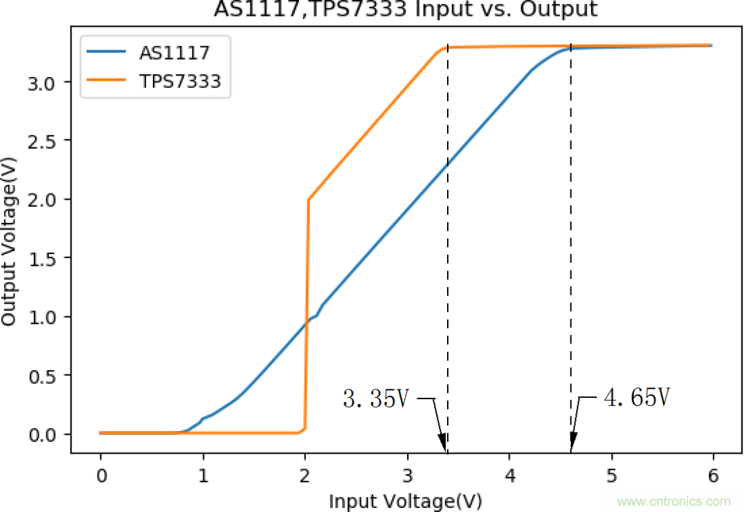 不錯的學(xué)習(xí)貼,低壓差降壓穩(wěn)壓電路設(shè)計(jì) 不錯的學(xué)習(xí)貼,低壓差降壓穩(wěn)壓電路設(shè)計(jì)