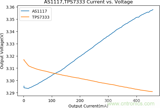 不錯的學(xué)習(xí)貼,低壓差降壓穩(wěn)壓電路設(shè)計(jì) 不錯的學(xué)習(xí)貼,低壓差降壓穩(wěn)壓電路設(shè)計(jì)