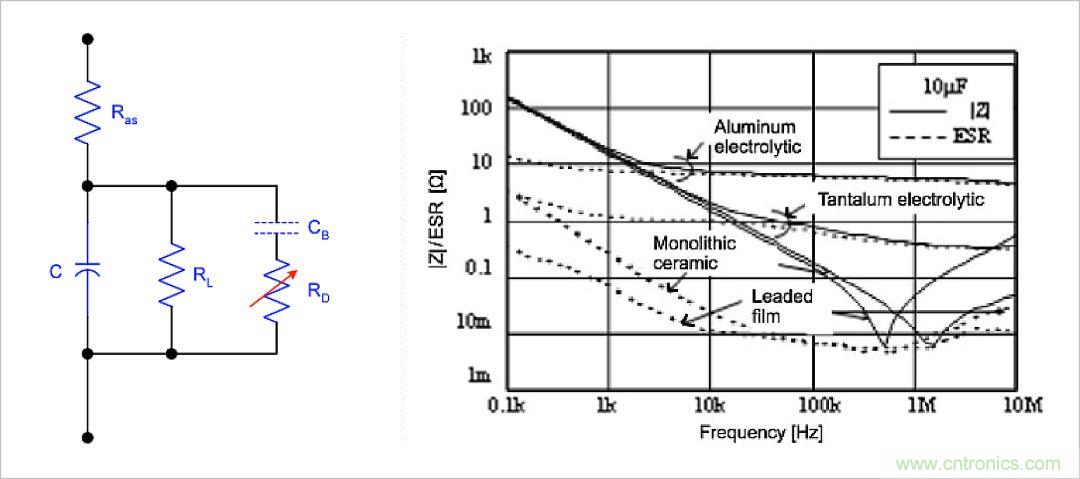 不錯的學(xué)習(xí)貼,低壓差降壓穩(wěn)壓電路設(shè)計(jì) 不錯的學(xué)習(xí)貼,低壓差降壓穩(wěn)壓電路設(shè)計(jì)