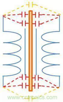 老工程師多年經驗總結,開關電源傳導EMI太重要了!