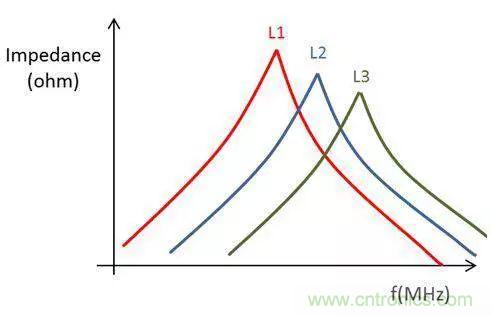 老工程師多年經驗總結,開關電源傳導EMI太重要了!