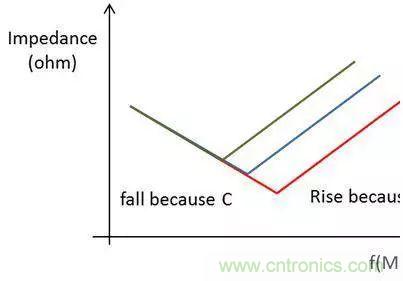 老工程師多年經驗總結,開關電源傳導EMI太重要了!