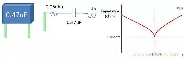 老工程師多年經驗總結,開關電源傳導EMI太重要了!