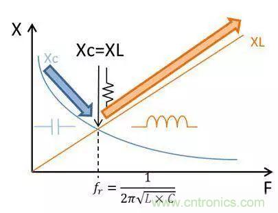 老工程師多年經驗總結,開關電源傳導EMI太重要了!