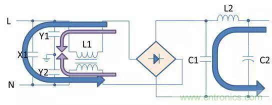 老工程師多年經驗總結,開關電源傳導EMI太重要了!