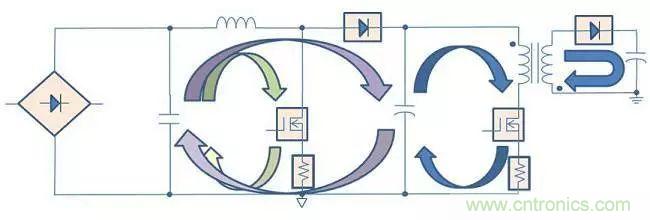 老工程師多年經驗總結,開關電源傳導EMI太重要了!