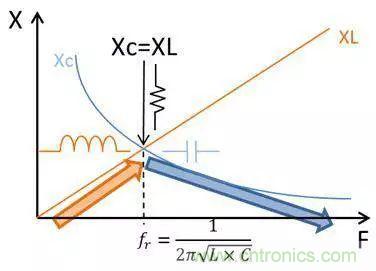 老工程師多年經驗總結,開關電源傳導EMI太重要了!