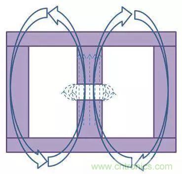 老工程師多年經驗總結,開關電源傳導EMI太重要了!