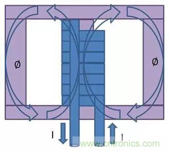 老工程師多年經驗總結,開關電源傳導EMI太重要了!