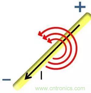 老工程師多年經驗總結,開關電源傳導EMI太重要了!