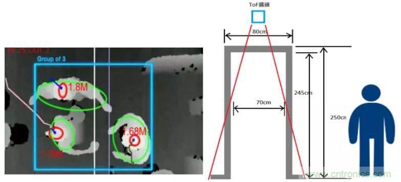 “擁擠”的ToF應用場景下,如何避免多個ToF測量信號的干擾?