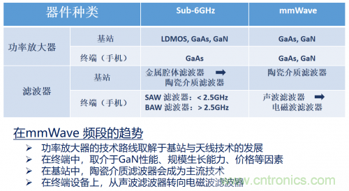 5G時代下,射頻器件、光模塊、PCB等電子元器件產業面臨的機遇與挑戰? 5G時代下,射頻器件、光模塊、PCB等電子元器件產業面臨的機遇與挑戰?