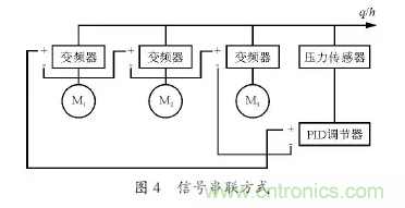 變頻器應用時的12個技巧? 變頻器應用時的12個技巧?