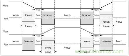 如何匹配門極驅(qū)動器,來增強型GaN功率晶體管? 如何匹配門極驅(qū)動器,來增強型GaN功率晶體管?