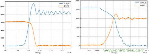 新型SiC功率模塊以之Si IGBT，在更小的封裝內提供更高的功率密度