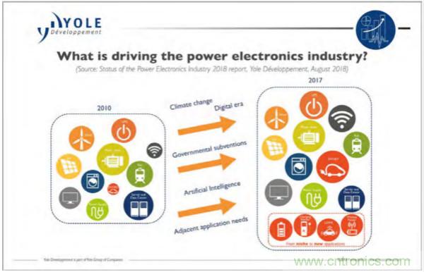 新型SiC功率模塊以之Si IGBT，在更小的封裝內提供更高的功率密度