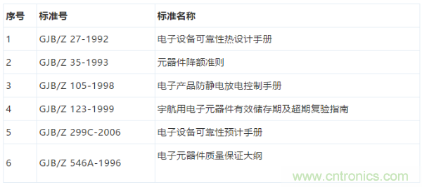 元器件應用可靠性如何保證,都要學習航天經(jīng)驗嗎?