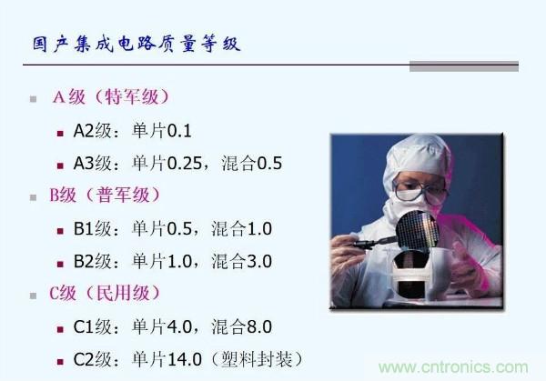 元器件應用可靠性如何保證,都要學習航天經(jīng)驗嗎?