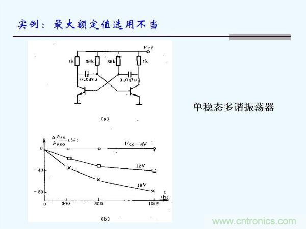 元器件應用可靠性如何保證,都要學習航天經(jīng)驗嗎?