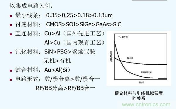 元器件應用可靠性如何保證,都要學習航天經(jīng)驗嗎?