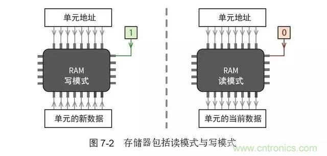 終于找到了一篇文章!通俗地講解計算機工作原理