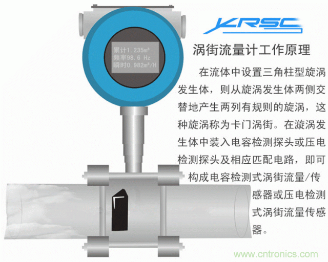 35個儀表結(jié)構(gòu)原理動畫,直觀、易懂! 35個儀表結(jié)構(gòu)原理動畫,直觀、易懂!