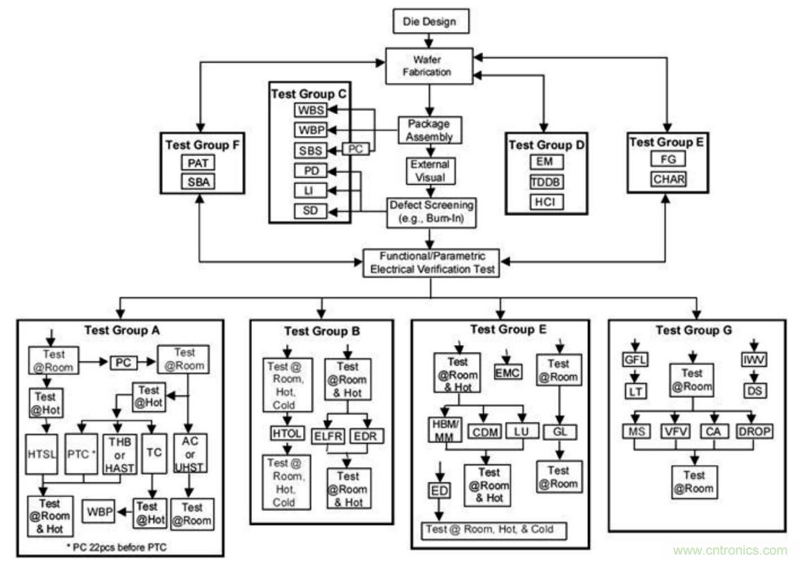 從標準、設計、生產到管理,詳述工業(yè)級和汽車級器件的區(qū)別