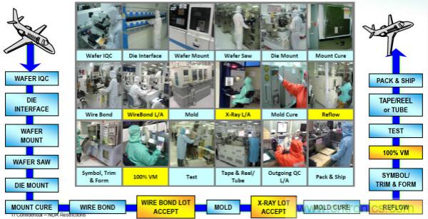從標準、設計、生產到管理,詳述工業(yè)級和汽車級器件的區(qū)別