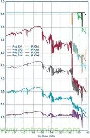 你知道嗎?原來耳朵才是測心率的最佳位置