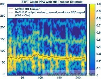 你知道嗎?原來耳朵才是測心率的最佳位置