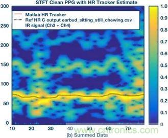 你知道嗎?原來耳朵才是測心率的最佳位置