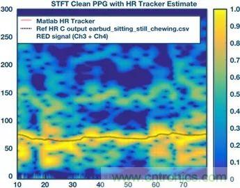 你知道嗎?原來耳朵才是測心率的最佳位置