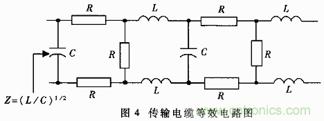 UART、RS-232、RS-422、RS-485之間有什么區別?