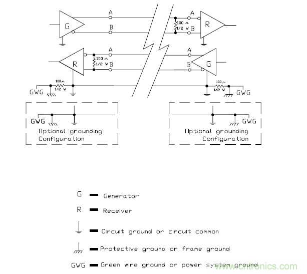 UART、RS-232、RS-422、RS-485之間有什么區別?