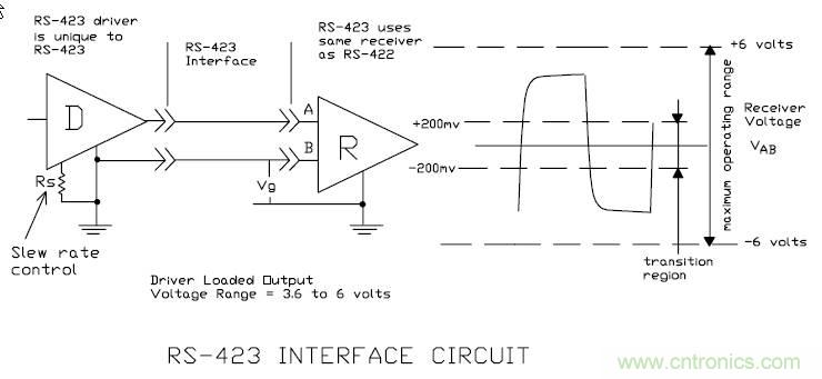 UART、RS-232、RS-422、RS-485之間有什么區別?